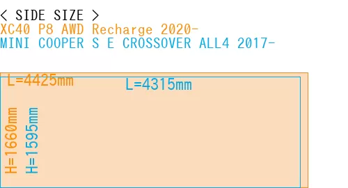 #XC40 P8 AWD Recharge 2020- + MINI COOPER S E CROSSOVER ALL4 2017-